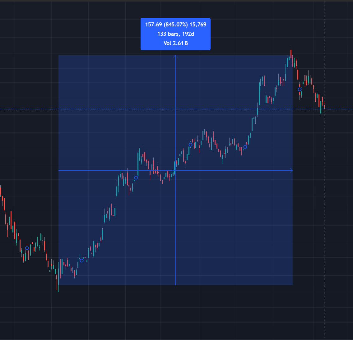Resultado de aluno - Retorno de investimento