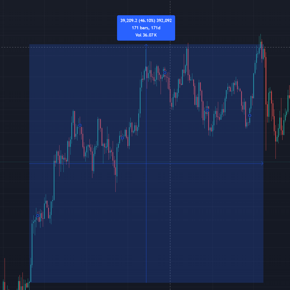 Resultado de aluno - Rendimentos