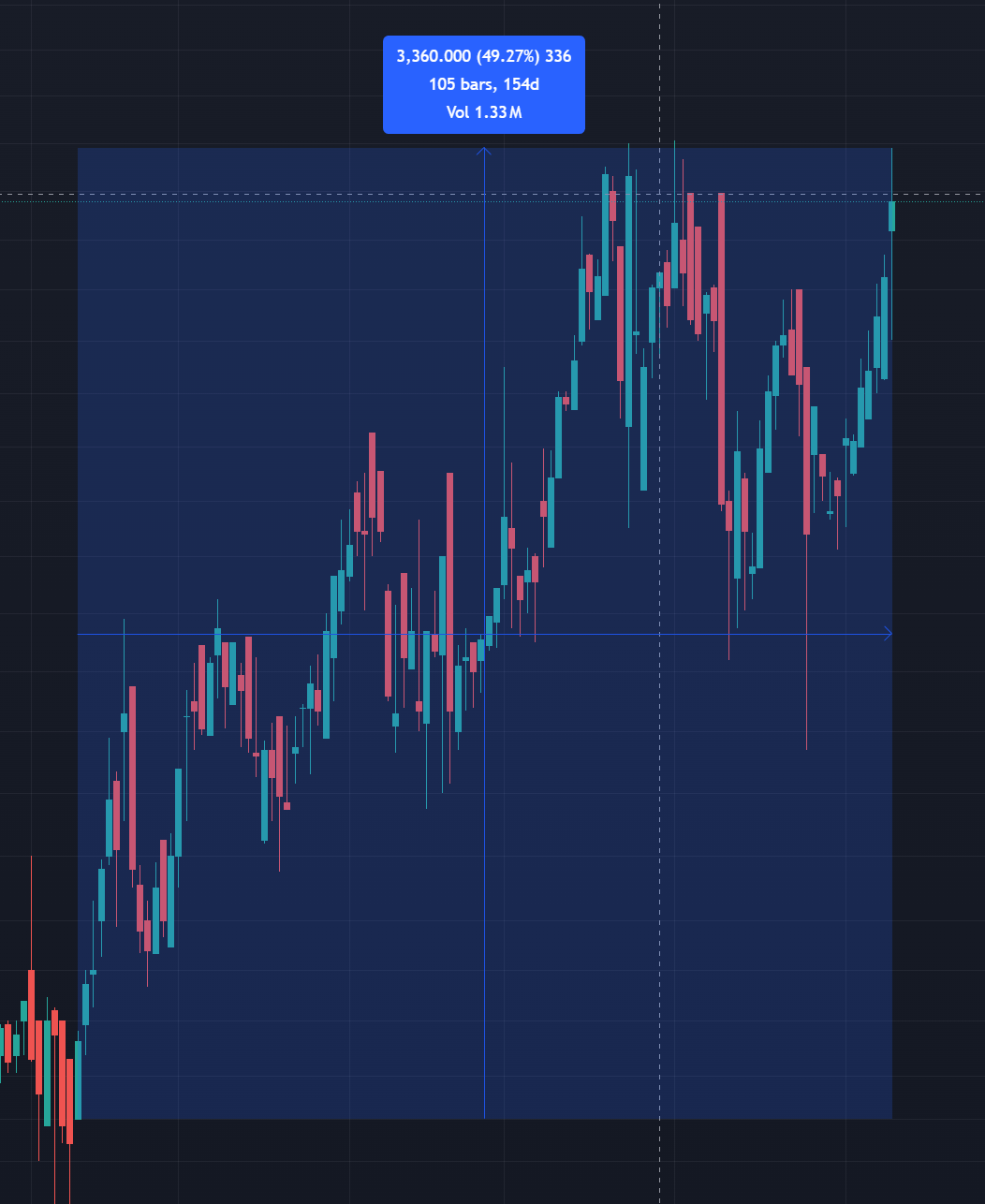 Resultado de aluno - Patrimônio